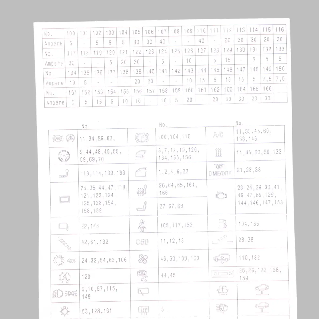 Map Fuse Box BMW F15 F16 F85 F86 Grouping Diagram Card 6819652