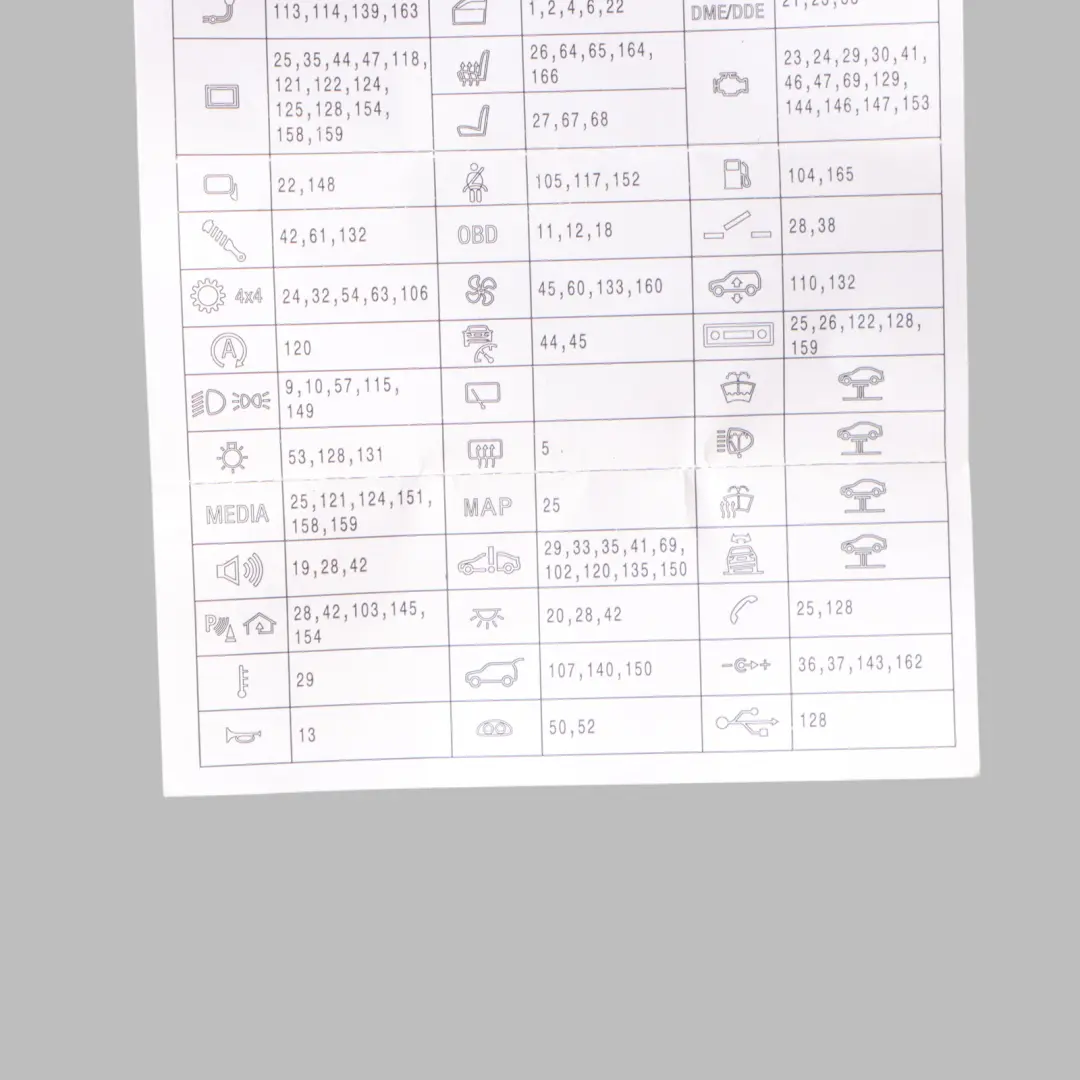 Map Fuse Box BMW F15 F16 F85 F86 Grouping Diagram Card 6819652