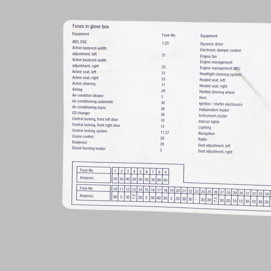 BMW E60 Map Fuse Box Grouping Diagram Card 6956529