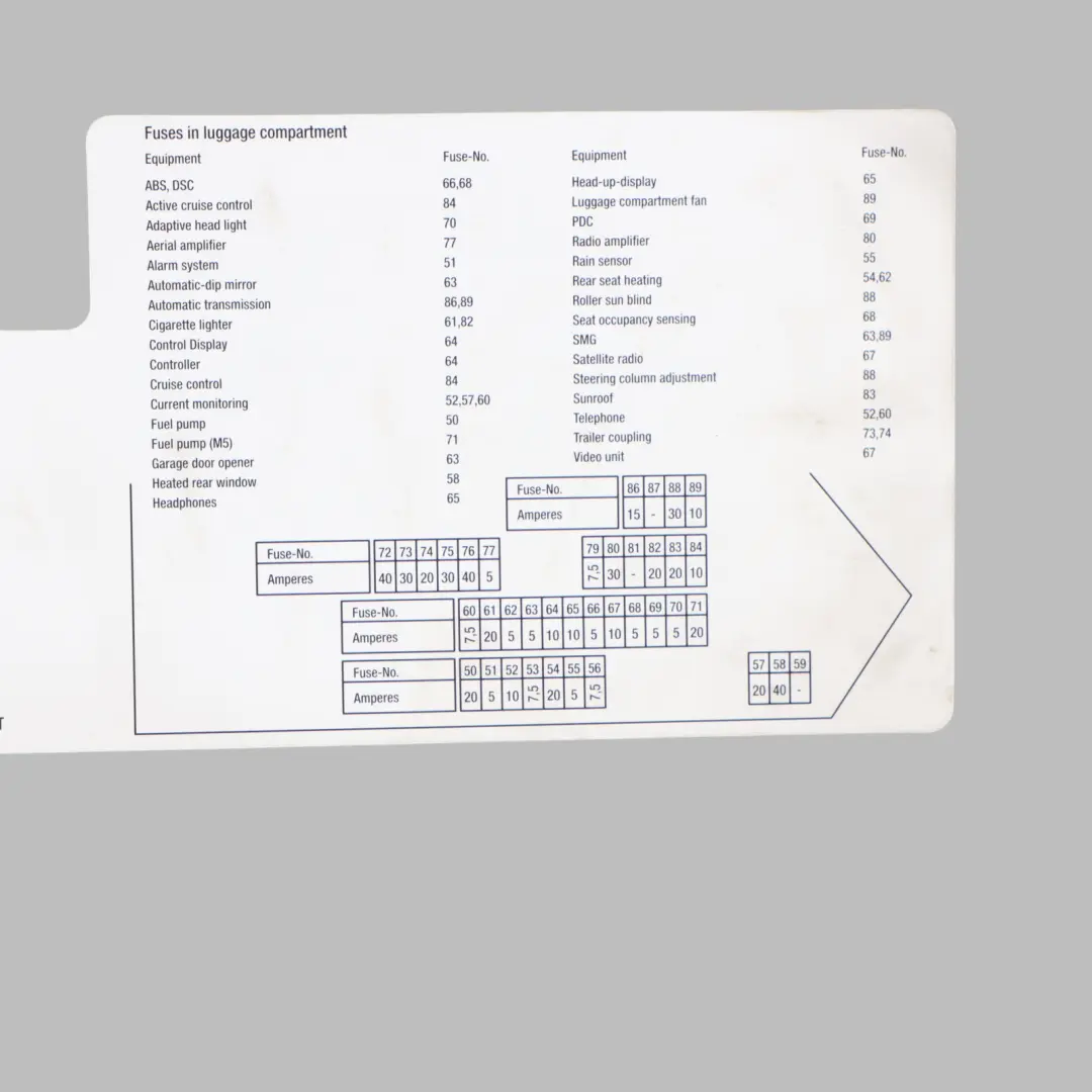 BMW E60 Map Fuse Box Grouping Diagram Card 6956529