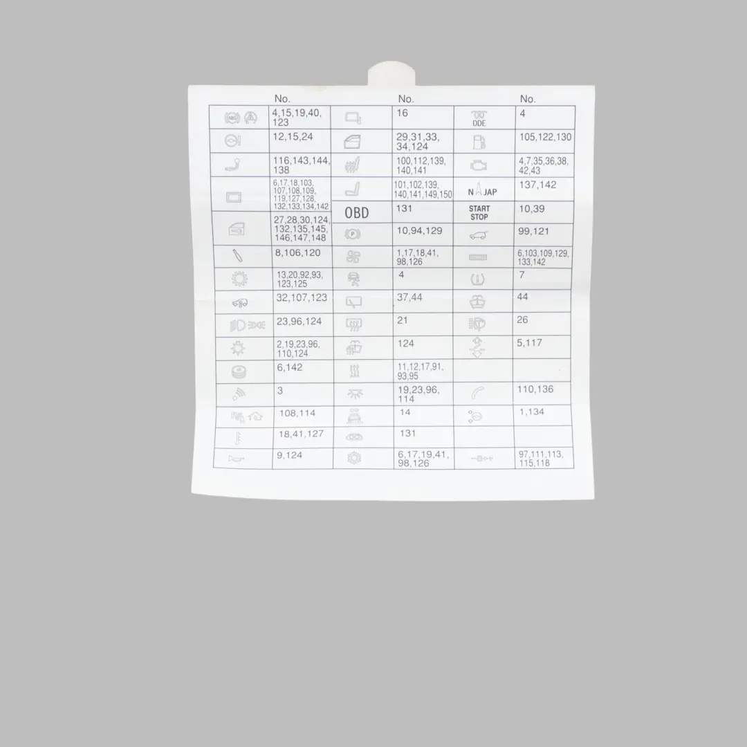 BMW X5 E70 X6 E71 E72 Map Fuse Box Grouping Diagram Card 9190498