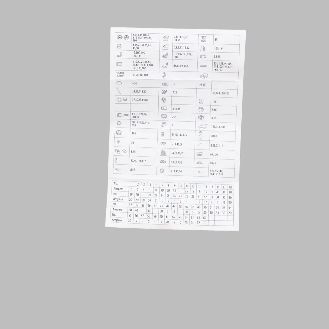 Map Fuse Box BMW F25 F26 Grouping Diagram Card 9192480