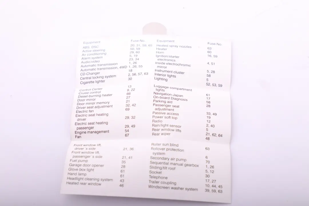 BMW 1 3 Series E87 E90 E91 Key Map Fuse Grouping 6950250