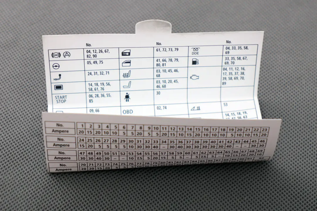 BMW E81 E82 E88 E90 E91 E92 E93 Mapa de llaves Agrupación de fusibles 9212486