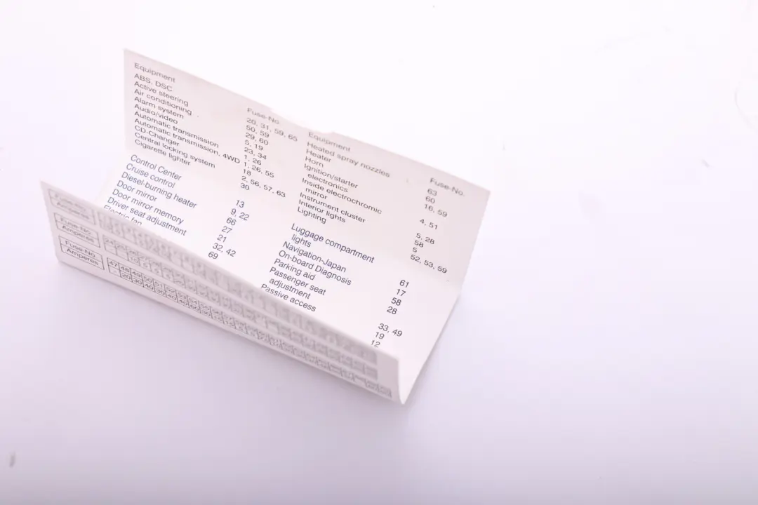 Key Map Fuse Grouping to BMW 1 3 Series E87 E90 E91 with Part number 6950250 BMW 1 3 Series E87 E90 E91 Key Map Fuse Grouping - SKU 6950250 - Part number 6950250