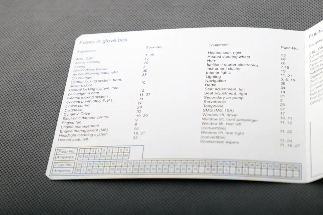 Série 5 E60 LCI E61 Carte des clés Groupe de fusibles pour BMW à propos du numéro de pièce 9177871 BMW Série 5 E60 LCI E61 Carte des clés Groupe de fusibles - SKU 6956541 - Numéro de pièce 9177871