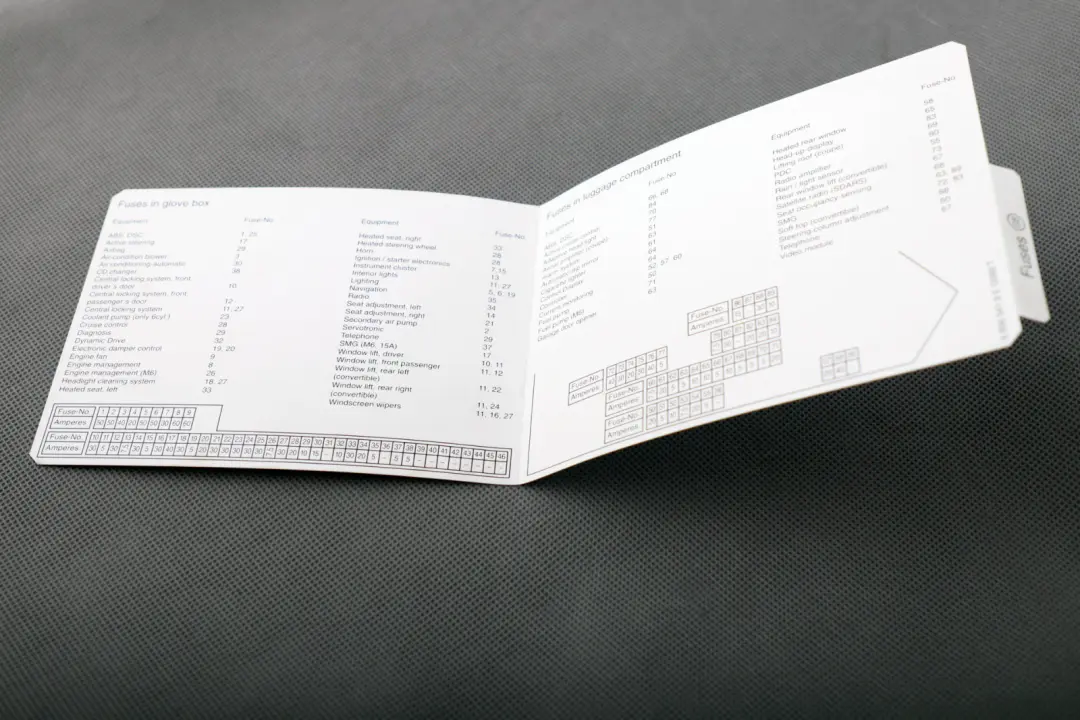 BMW 5 Series E60 LCI E61 Key Map Fuse Grouping - SKU 6956541 - Part number 9177871