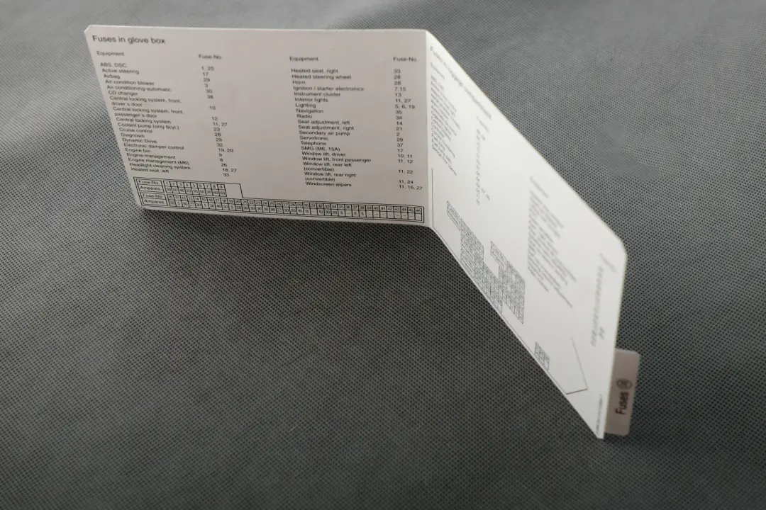 BMW serii 5 E60 LCI E61 Mapa bezpieczników - SKU 6956541 - Numer Części 9177871