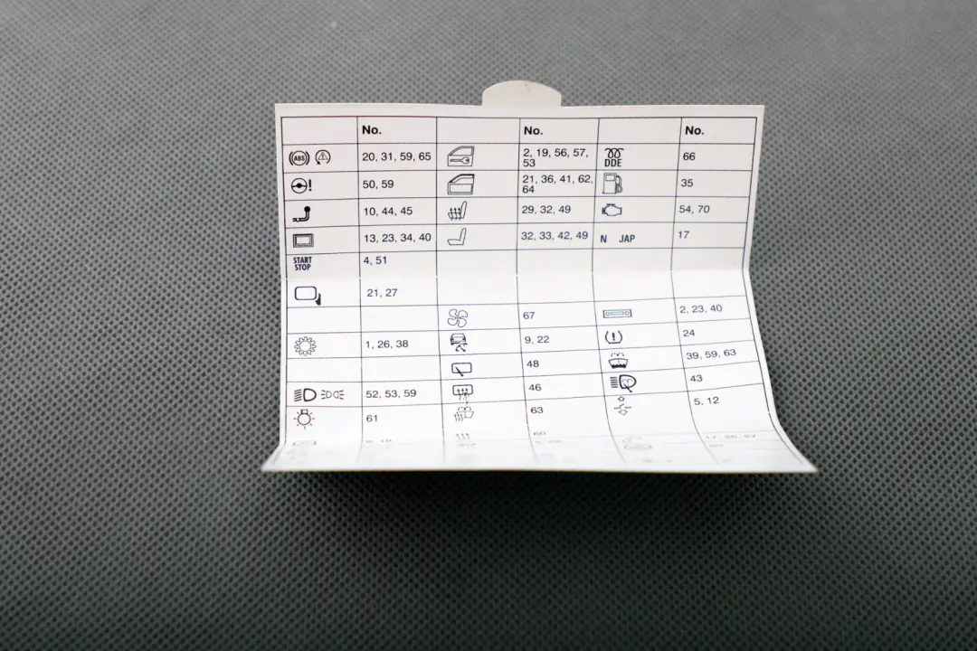 BMW 3 Series E90 Key Map Fuse Grouping Location Allocation - SKU 6958015 - Part number 6958015