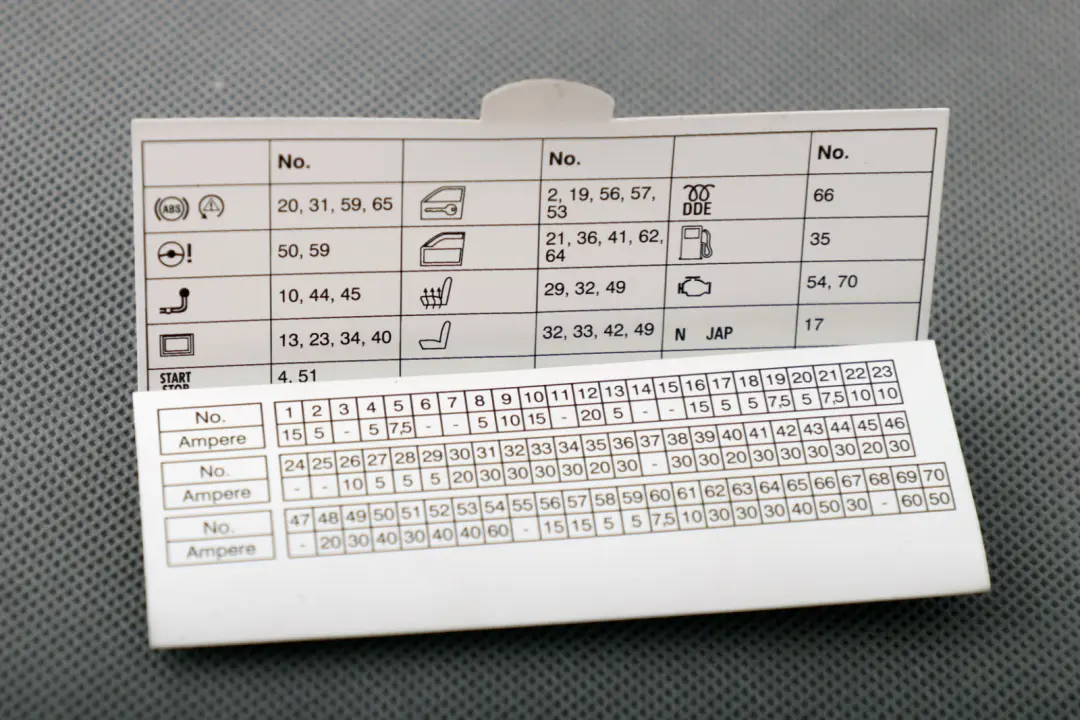 Carte clé Attribution de l'emplacement des groupes de fusibles pour BMW E90 à propos du numéro de pièce 6958015 BMW E90 Carte clé Attribution de l'emplacement des groupes de fusibles - SKU 6958015 - Numéro de pièce 6958015