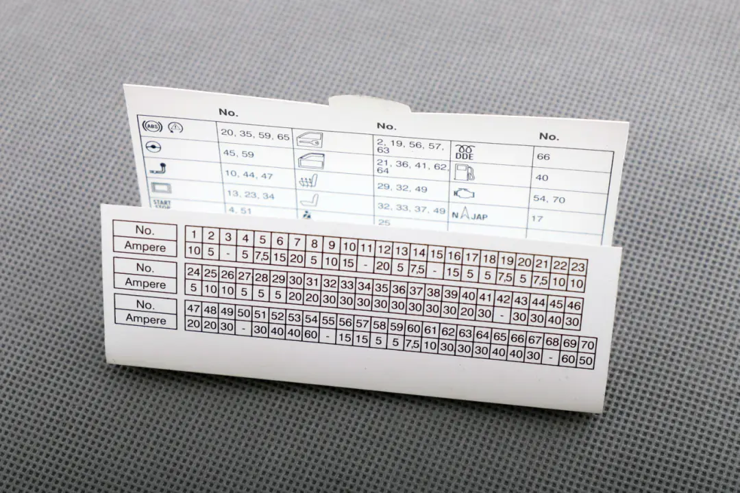 Fuse Distribution Box Map Grouping to BMW 1 3 Series E87 E90 E91 E92 E93 with Part number 8384529 BMW 1 3 Series E87 E90 E91 E92 E93 Fuse Distribution Box Map Grouping - SKU 8384529 - Part number 8384529