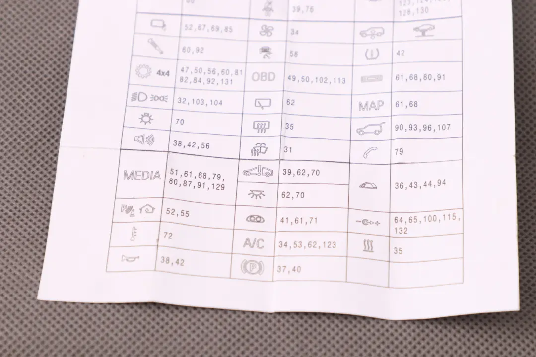 Map Mappa Sicherungsbelegung per BMW E87 E90 E92 E93 con numero di parte 9144488 BMW E87 E90 E92 E93 Map Mappa Sicherungsbelegung - SKU 9144488 - Numero di parte 9144488