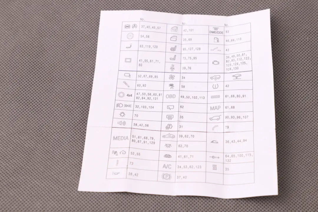 Map Karte Sicherungsbelegung für BMW 1 3 er E87 E90 E92 E93 mit Teilenummer 9144488 BMW 1 3 er E87 E90 E92 E93 Map Karte Sicherungsbelegung - SKU 9144488 - Teilenummer 9144488