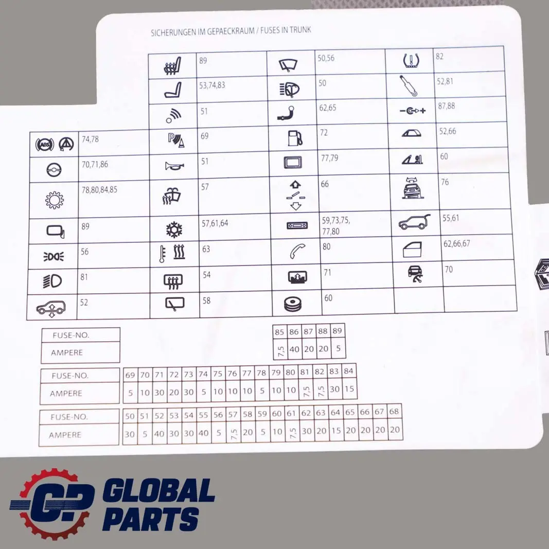 BMW 5 Series E60 Map Fuse Box Grouping Diagram 6987939 - SKU 9146587 - Part number 9146587