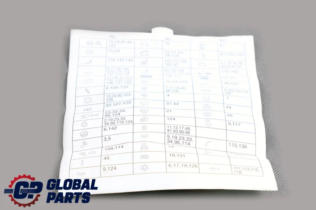 Rozpiska Mapa Instrukcja Rozmieszenia Bezpieczników do BMW X5 E70 o numerze 6822530 BMW X5 E70 Rozpiska Mapa Instrukcja Rozmieszenia Bezpieczników - SKU 9160591 - Numer Części 6822530