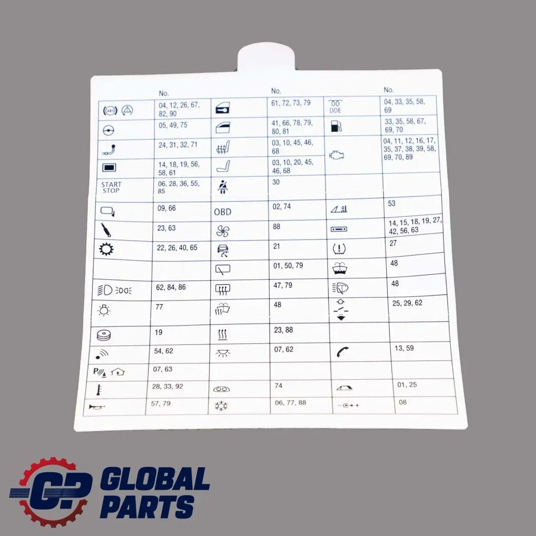 Mappa Raggruppamento fusibili per BMW E81 E82 E87 E88 E90 E92 E93 LCI M3 con numero di parte 9177869 BMW E81 E82 E87 E88 E90 E92 E93 LCI M3 Mappa Raggruppamento fusibili - SKU 9177869 - Numero di parte 9177869