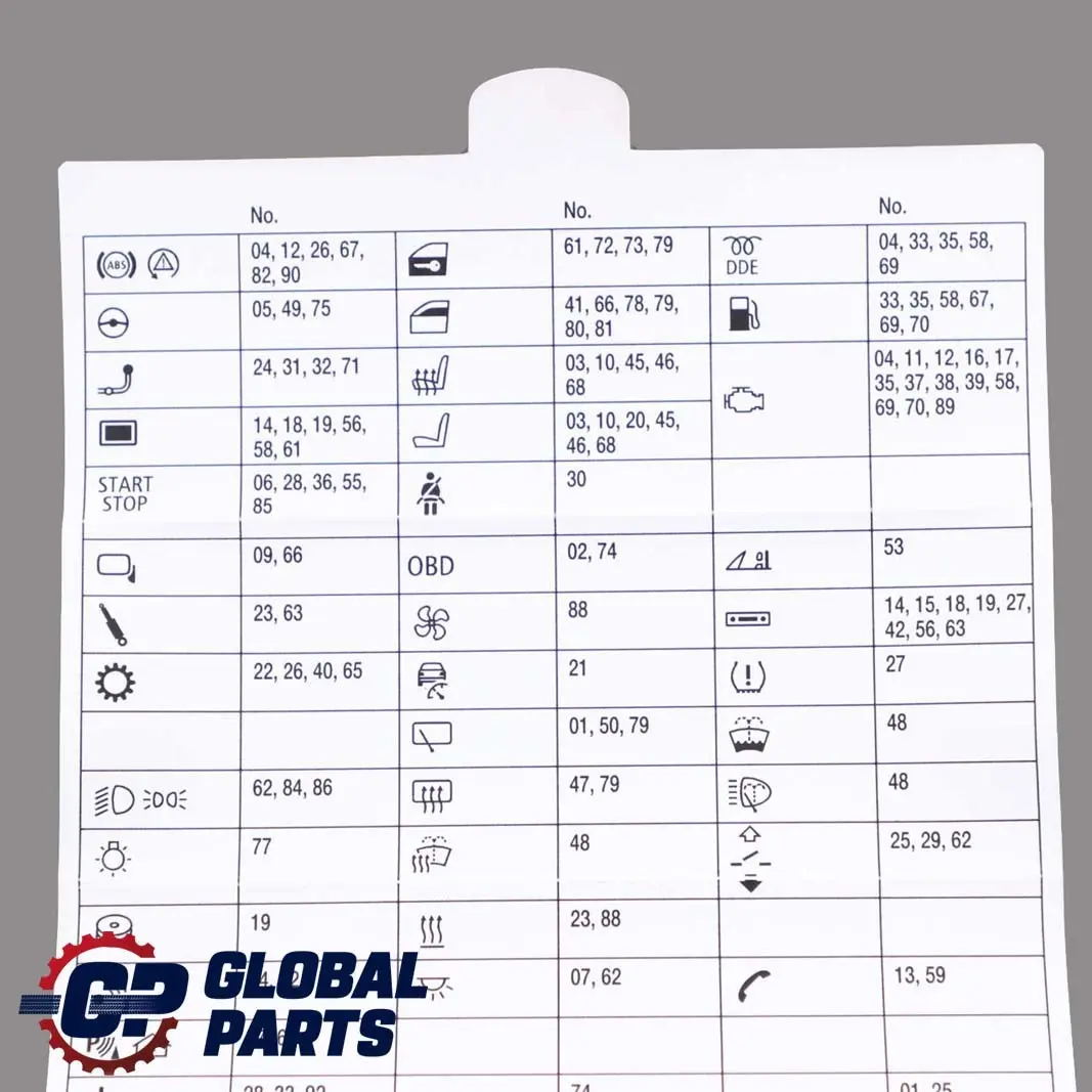 Carte Groupe de Fusibles pour BMW E81 E82 E87 E88 E90 E92 E93 LCI M3 à propos du numéro de pièce 9177869 BMW E81 E82 E87 E88 E90 E92 E93 LCI M3 Carte Groupe de Fusibles - SKU 9177869 - Numéro de pièce 9177869