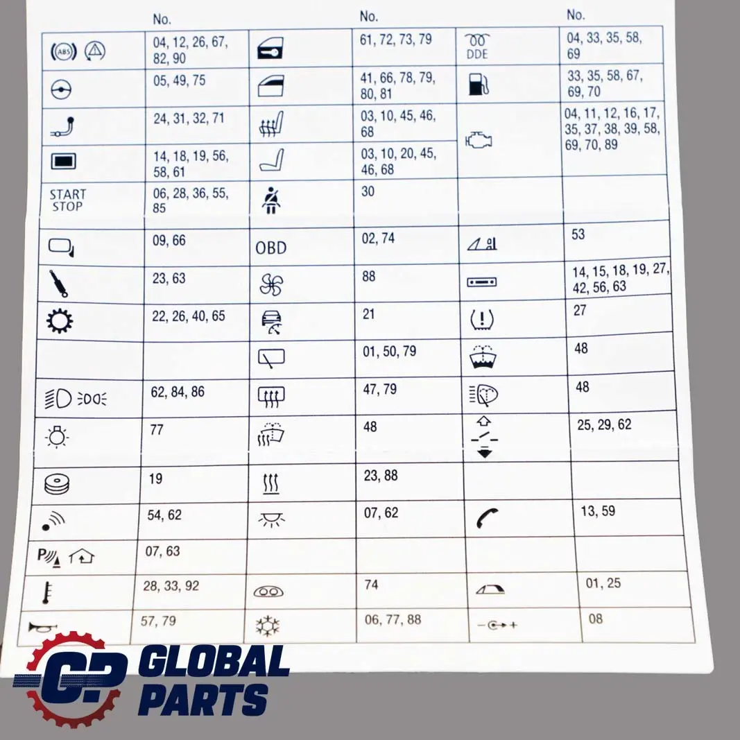 Carte Groupe de Fusibles pour BMW E81 E82 E87 E88 E90 E92 E93 LCI M3 à propos du numéro de pièce 9177869 BMW E81 E82 E87 E88 E90 E92 E93 LCI M3 Carte Groupe de Fusibles - SKU 9177869 - Numéro de pièce 9177869