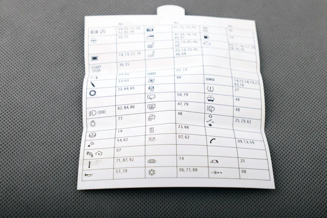 BMW Z4 Series E89 Map Fuse Card Grouping Fuce Location - SKU 9184558 - Part number 9184558