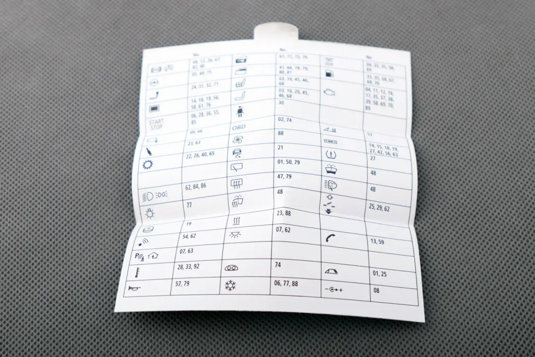 Gruppo fusibili mappa chiave per BMW E81 E82 E88 E90 E91 E92 E93 con numero di parte 9232904 BMW E81 E82 E88 E90 E91 E92 E93 Gruppo fusibili mappa chiave - SKU 9212486 - Numero di parte 9232904