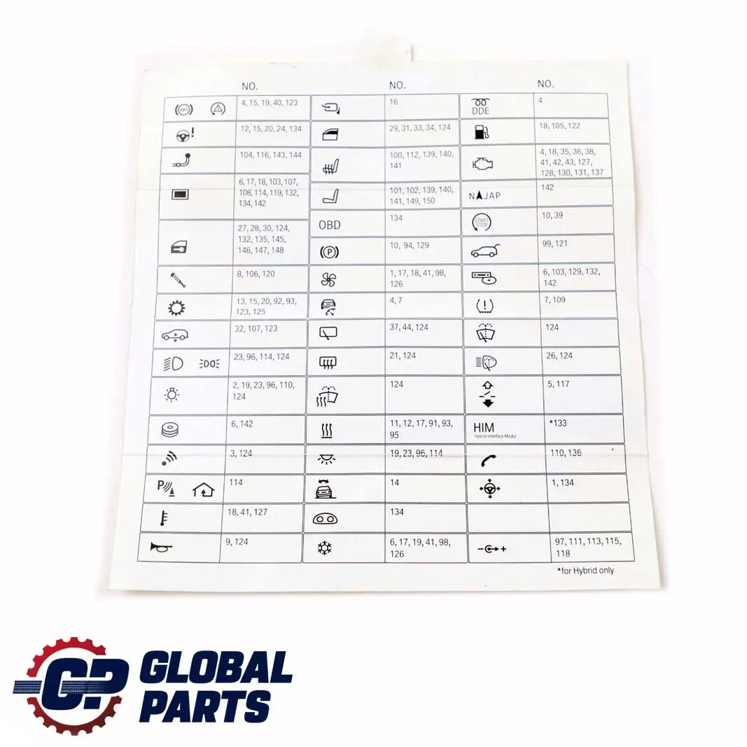  Fuse Map BMW X5 X6 E70 E71 Assignment Grouping Card - SKU 9240508 - Part number 9240508