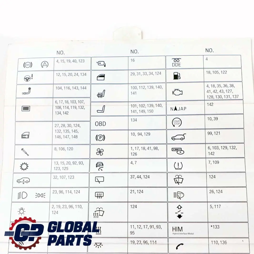  Fuse Map BMW X5 X6 E70 E71 Assignment Grouping Card - SKU 9240508 - Part number 9240508