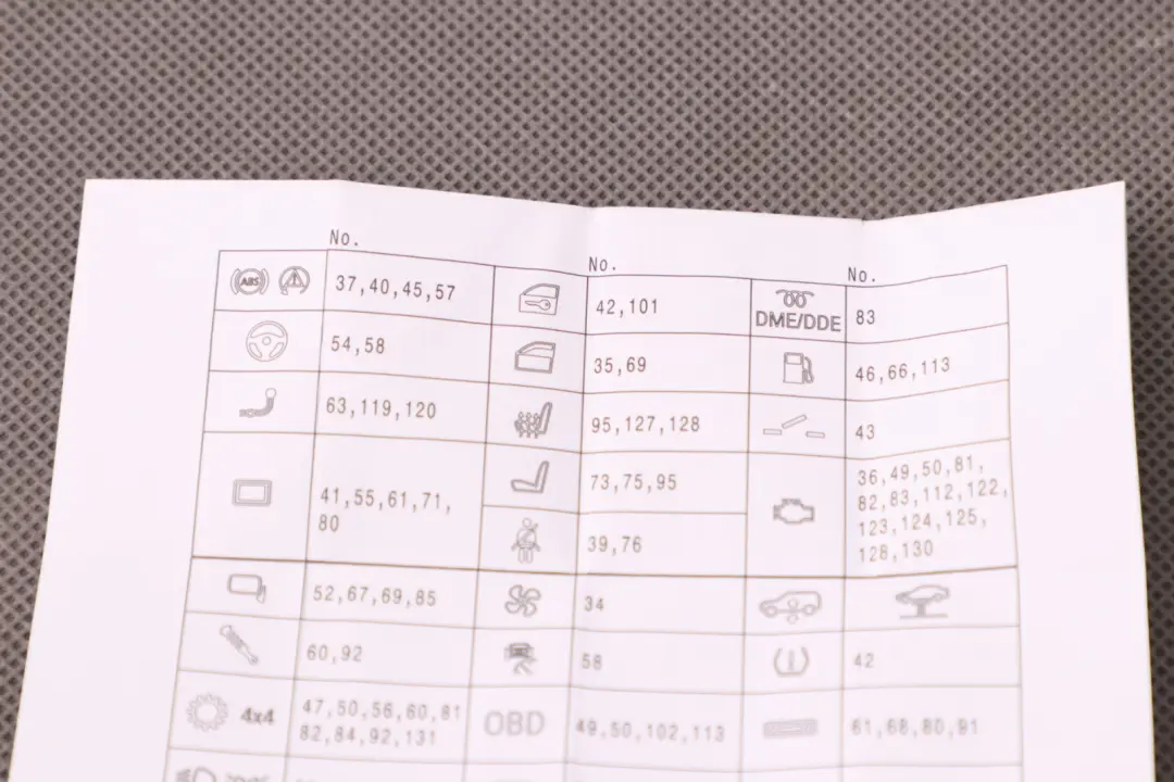 Mini Cooper F55 F56 F57 Fuse Box Map Grouping - SKU 9352171 - Part number 9352171