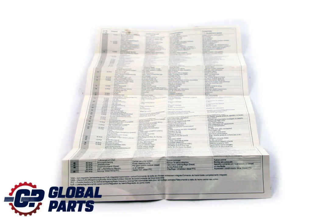 Mercedes-Benz A-Class W168 Product Specification Fuse Assignment to with Part number A1680045099 Mercedes-Benz A-Class W168 Product Specification Fuse Assignment - SKU A1680045099 - Part number A1680045099