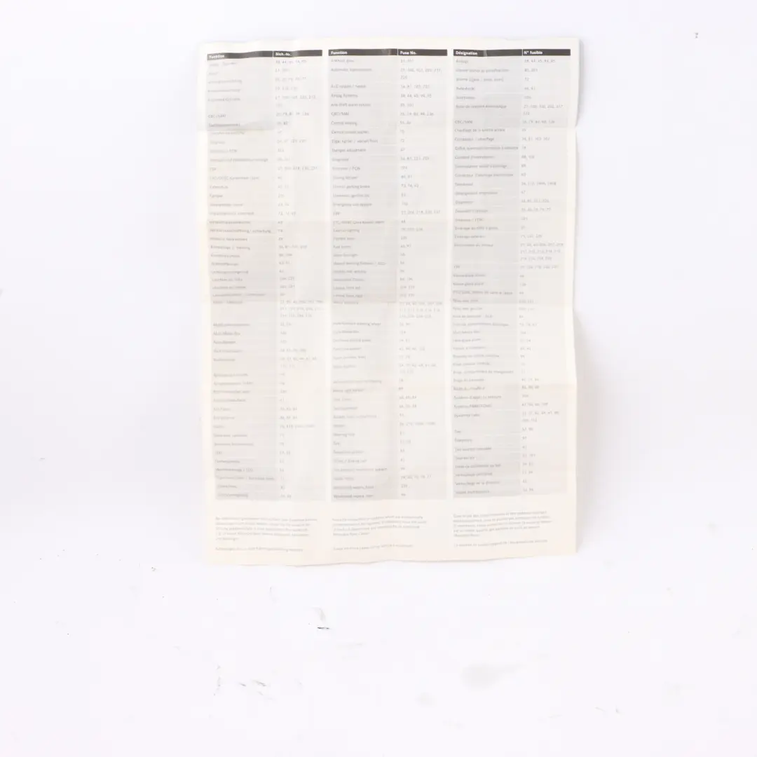 Map Card Fuse Box Grouping Diagram to Mercedes W176 with Part number A2465849100 Mercedes W176 Map Card Fuse Box Grouping Diagram - SKU A2465849100 - Part number A2465849100