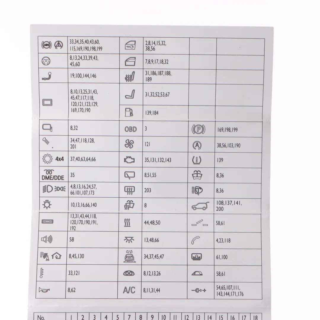 BMW X3 F25 Fuse Box Grouping Map Diagram Location - SKU 9315152 - Part number 9315152