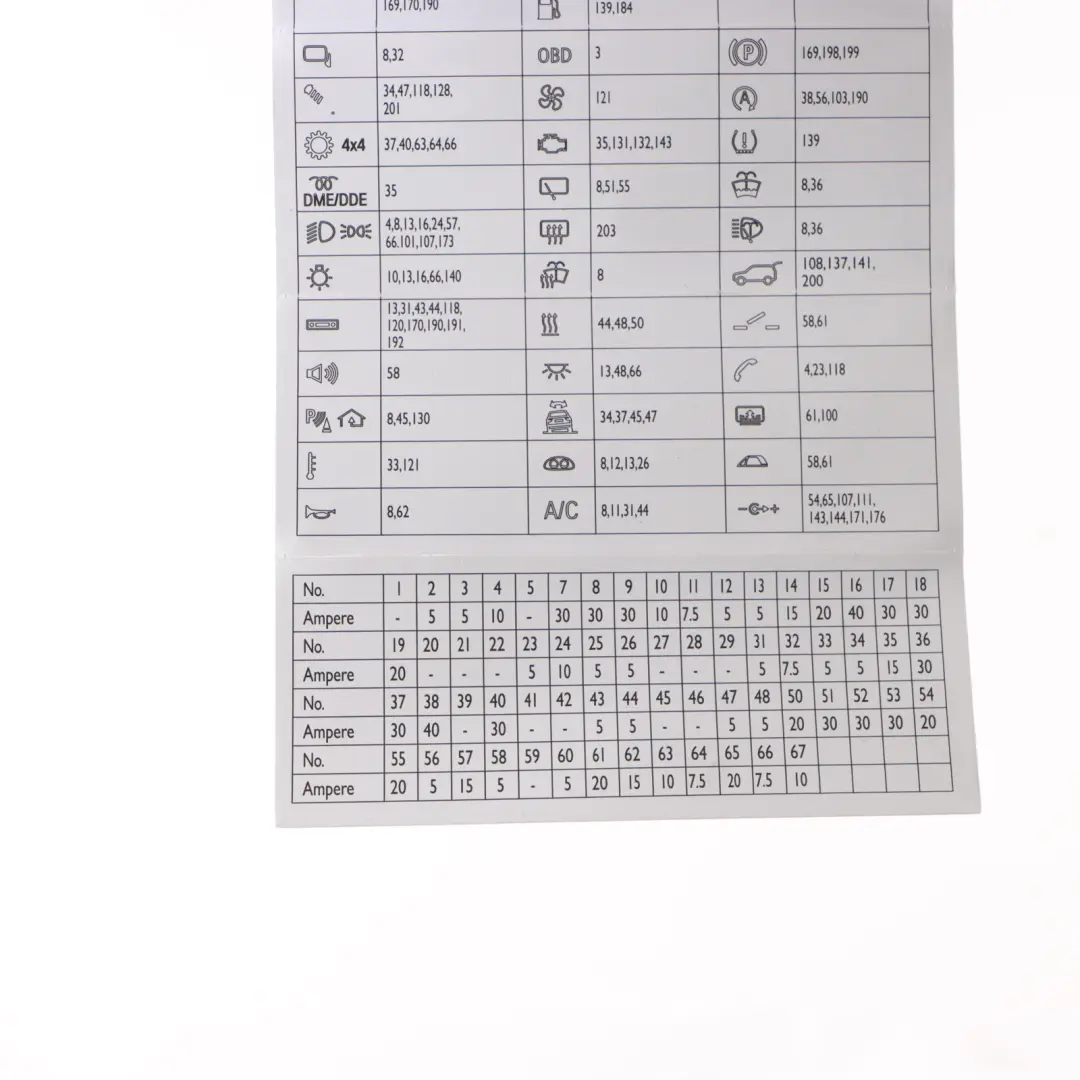 BMW X3 F25 Fuse Box Grouping Map Diagram Location - SKU 9315152 - Part number 9315152