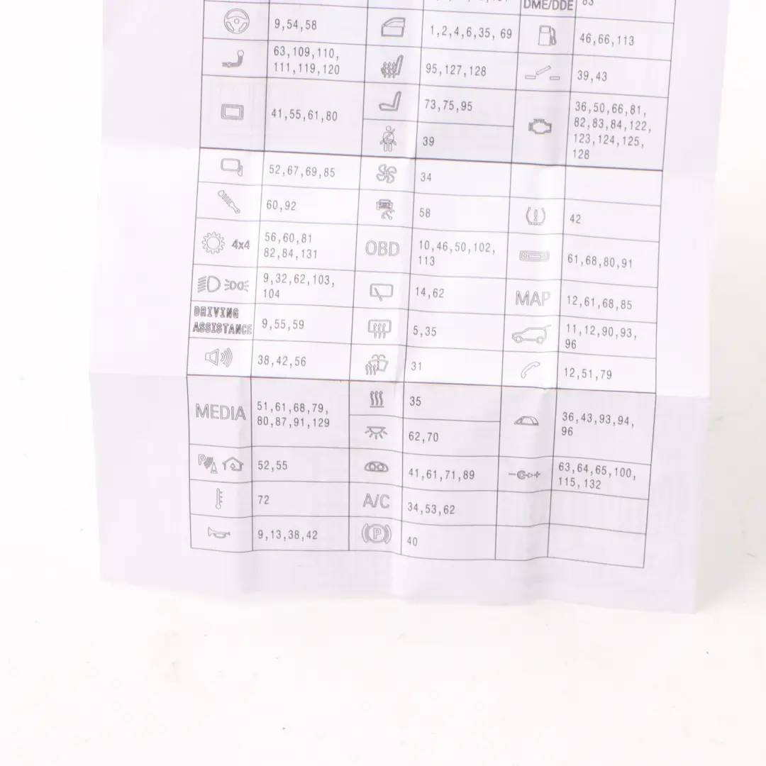 Mini F55 F56 Fuse Box Distribution Board Map Diagram Fuse Grouping - SKU 9367813 - Part number 9367813