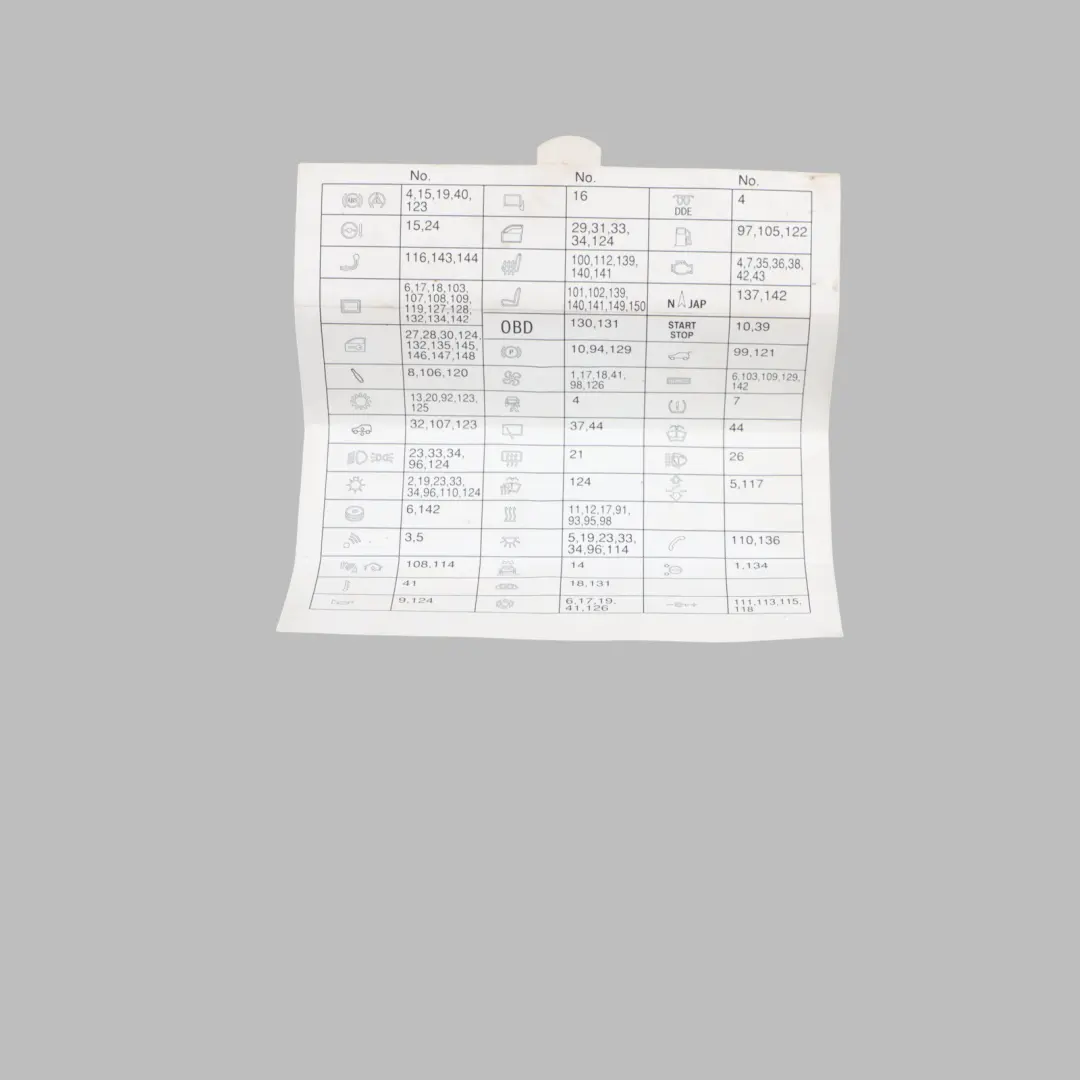 BMW X5 E70 X6 E71 X6 E72 Mapa Caja Fusibles Agrupación Tarjeta Diagrama - SKU 9177784 - Número de pieza 9177784