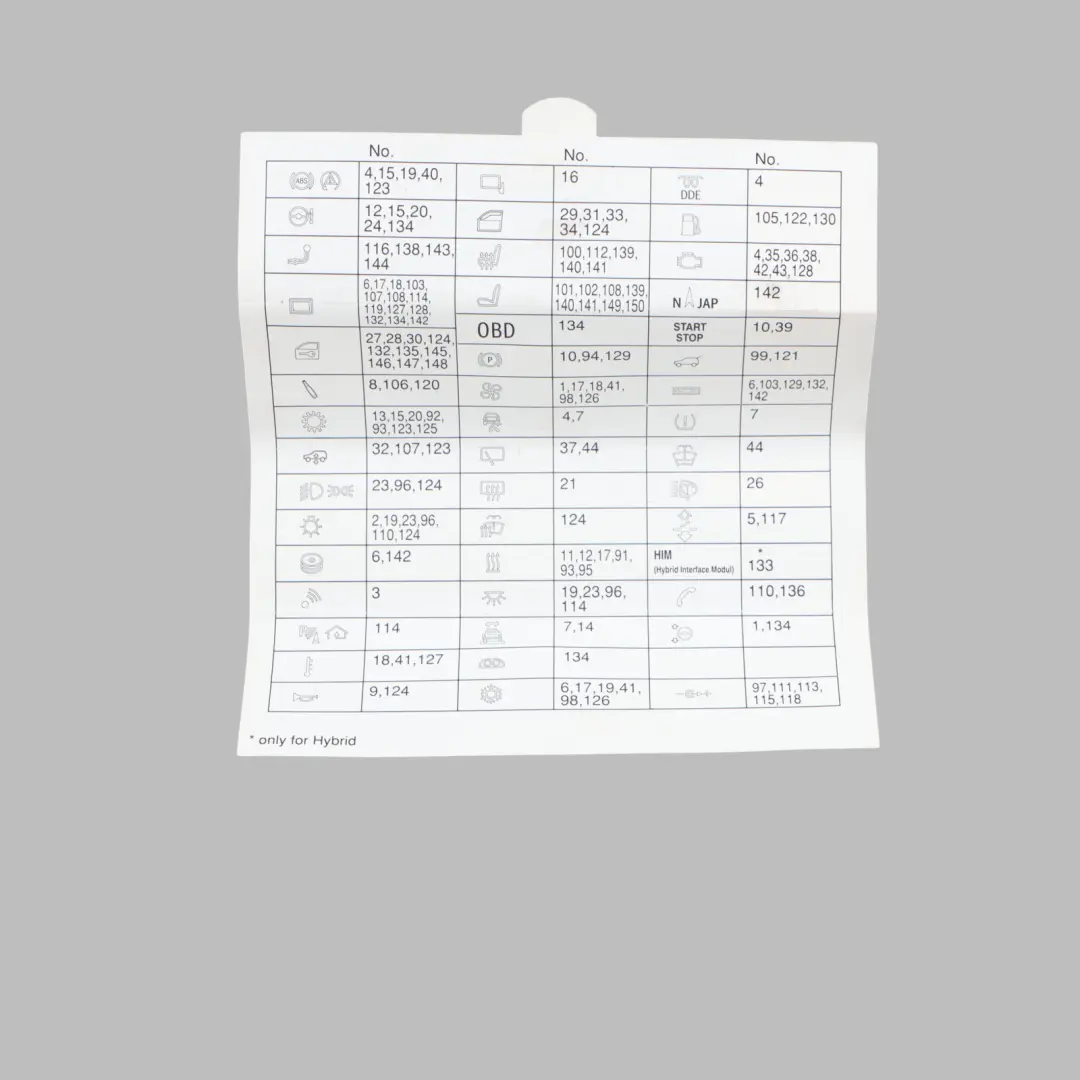 BMW X6 E71 Scheda Mappa Scatola Fusibili Raggruppamento Diagramma - SKU 9207416 - Numero di parte 9207416