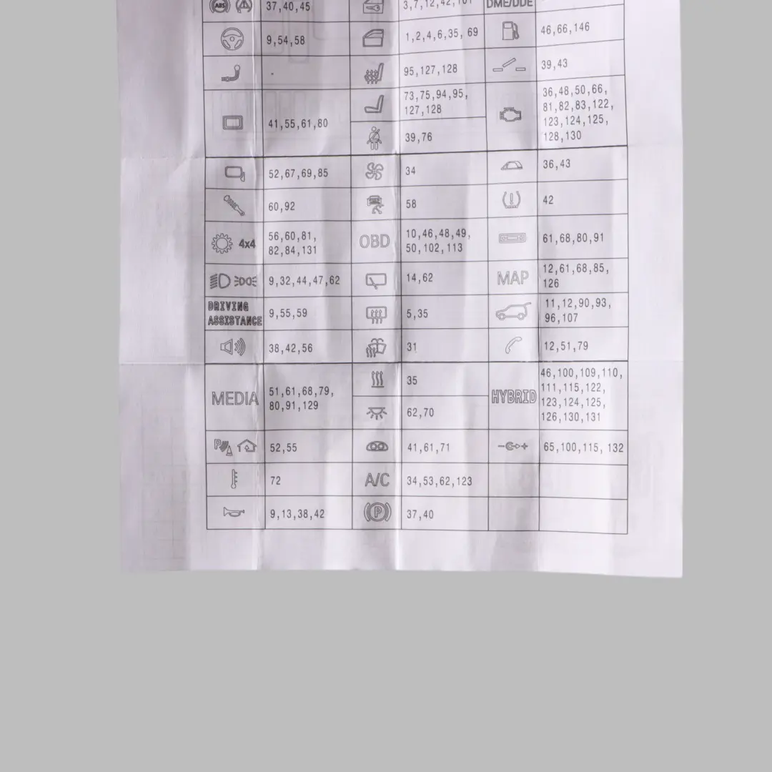 Fuse Box Grouping Fuse Placement Map Card Diagram to BMW F45 with Part number 6823070 BMW F45 Fuse Box Grouping Fuse Placement Map Card Diagram - SKU 6823070 - Part number 6823070