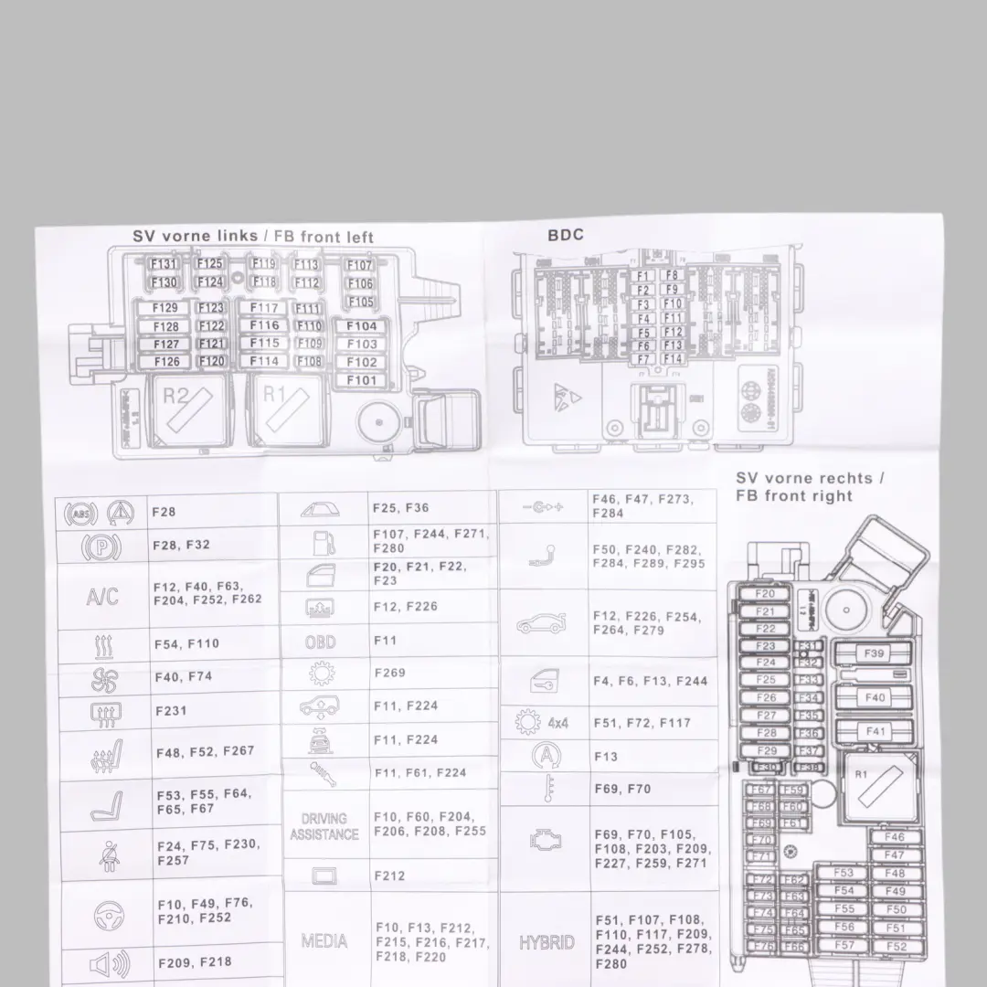 BMW G01 Fuse Box Grouping Fuse Placement Map Card Diagram - SKU 6828077 - Part number 6828077