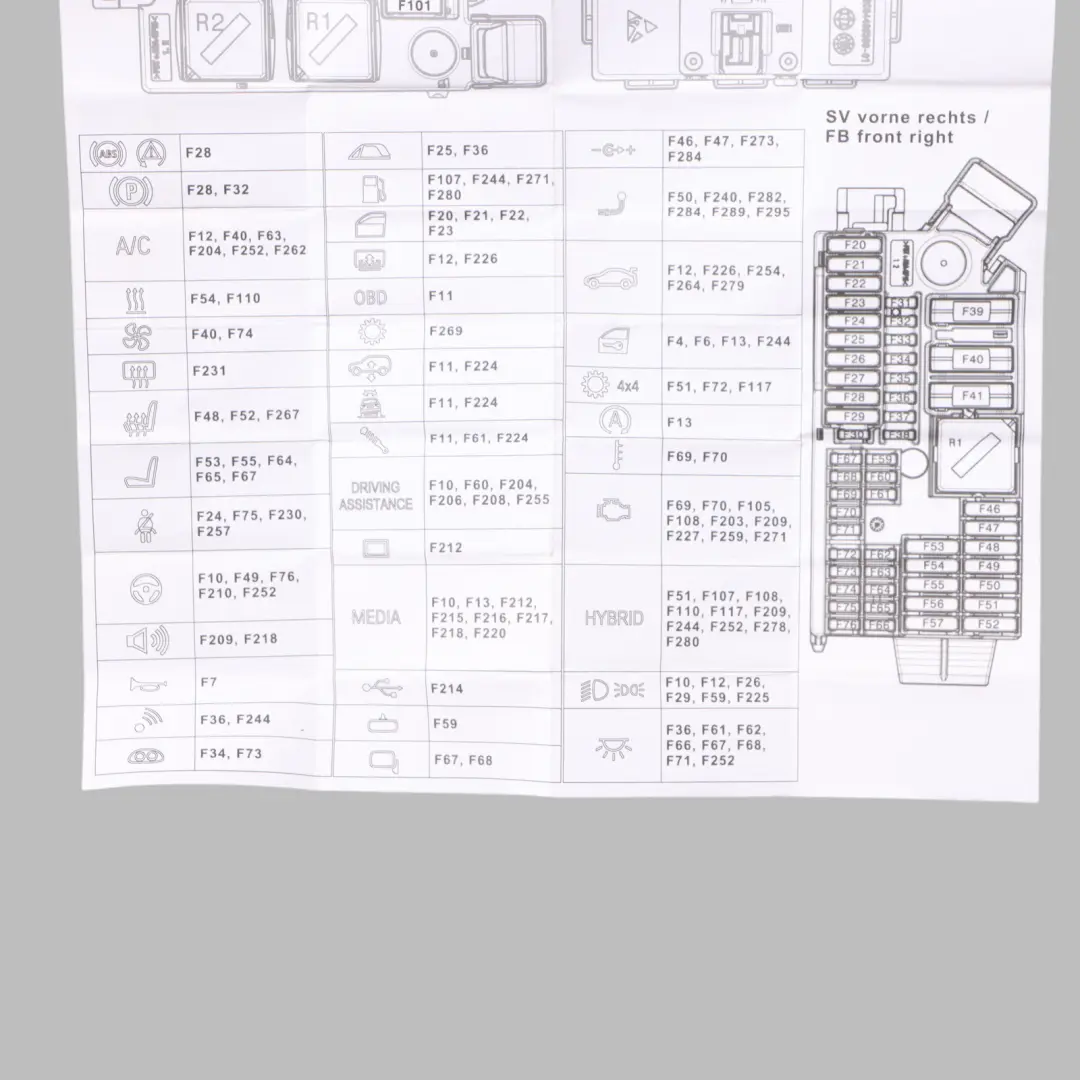 BMW G01 Fuse Box Grouping Fuse Placement Map Card Diagram - SKU 6828077 - Part number 6828077