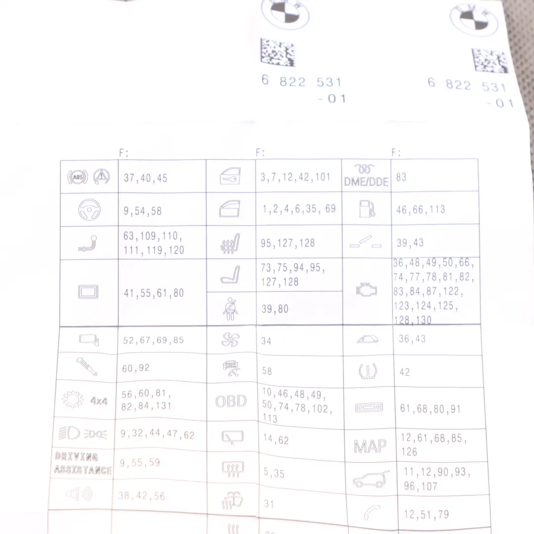 Fuse Box Map Grouping to BMW F46 with Part number 6822531 BMW F46 Fuse Box Map Grouping - SKU 6822531 - Part number 6822531
