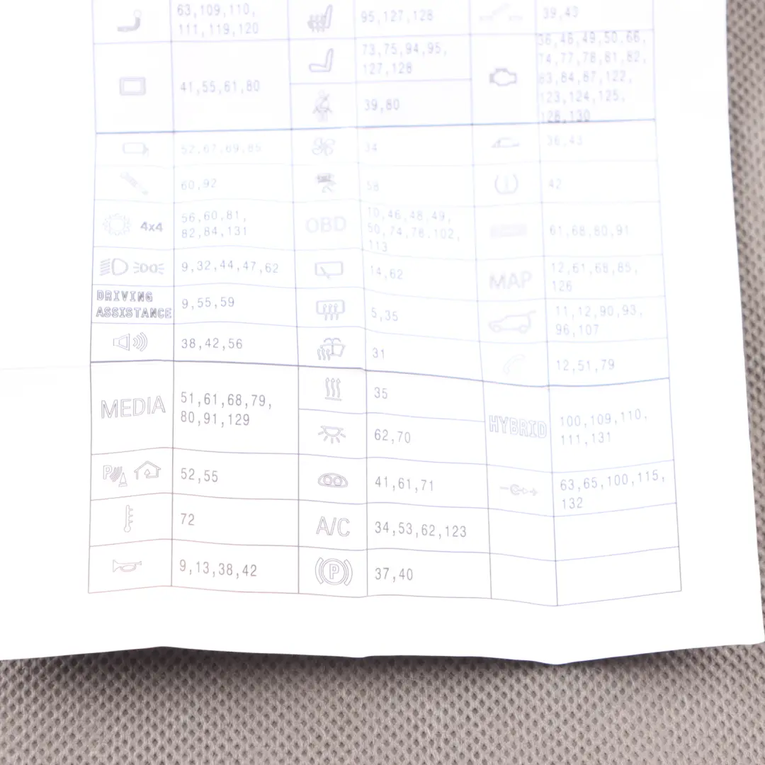 Fuse Box Map Grouping to BMW F46 with Part number 6822531 BMW F46 Fuse Box Map Grouping - SKU 6822531 - Part number 6822531