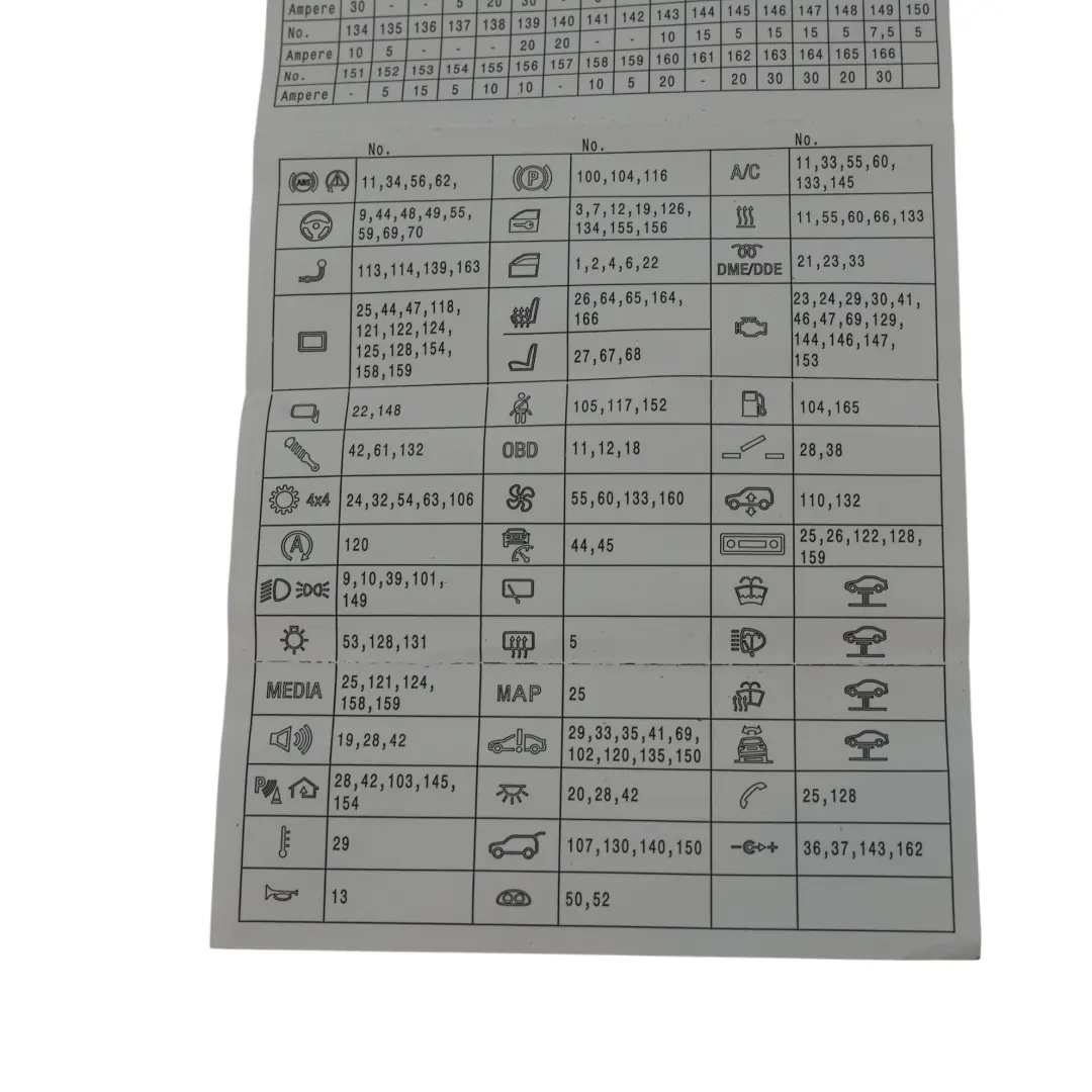 BMW X5 F15 X6 F16 Fuse Box Allocation Fuse Placement Map Card Diagram - SKU 9316570 - Part number 9316570