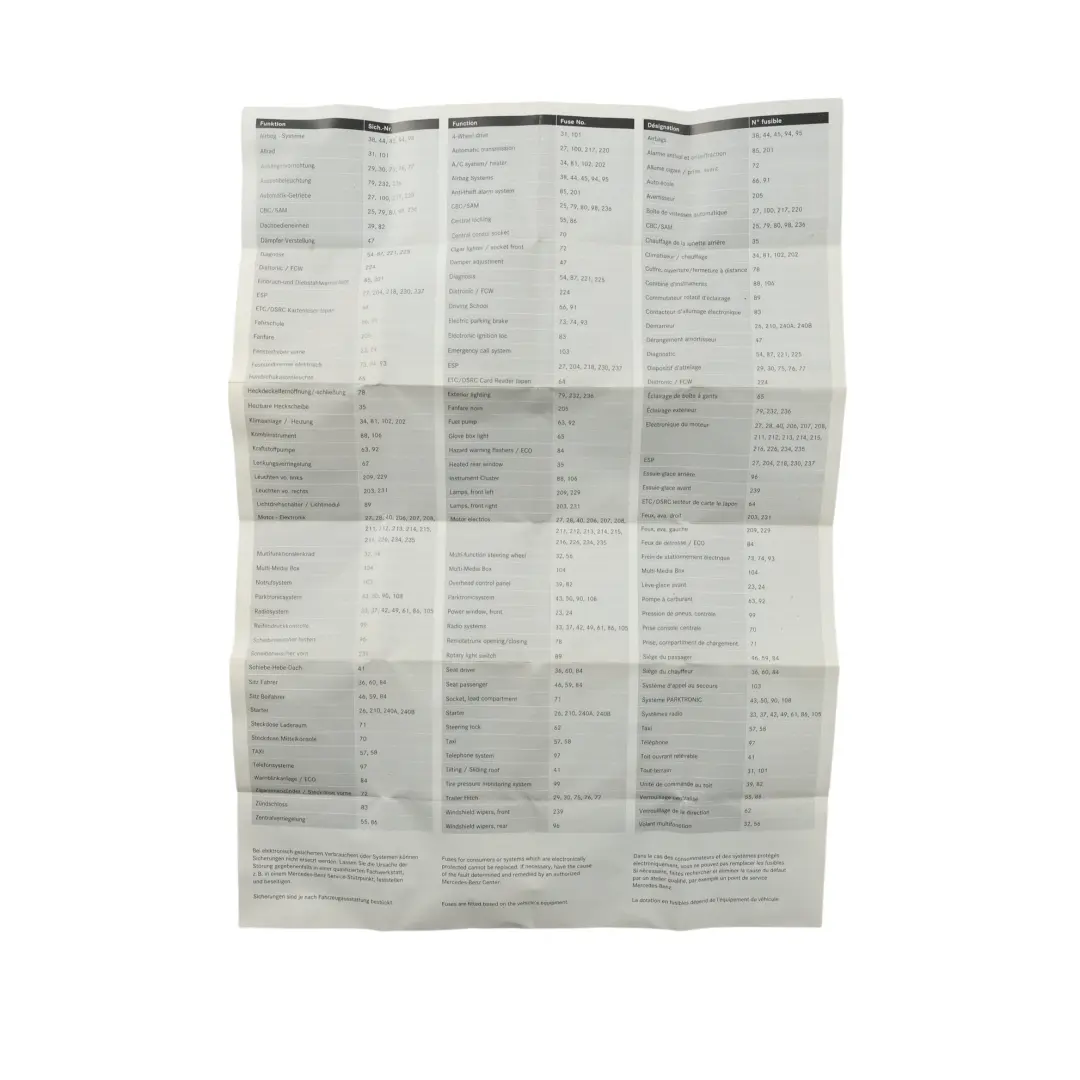 Fuse Box Allocation Fuse Placement Map Card Diagram to Mercedes W176 with Part number A2465841600 Mercedes W176 Fuse Box Allocation Fuse Placement Map Card Diagram - SKU A2465841600 - Part number A2465841600