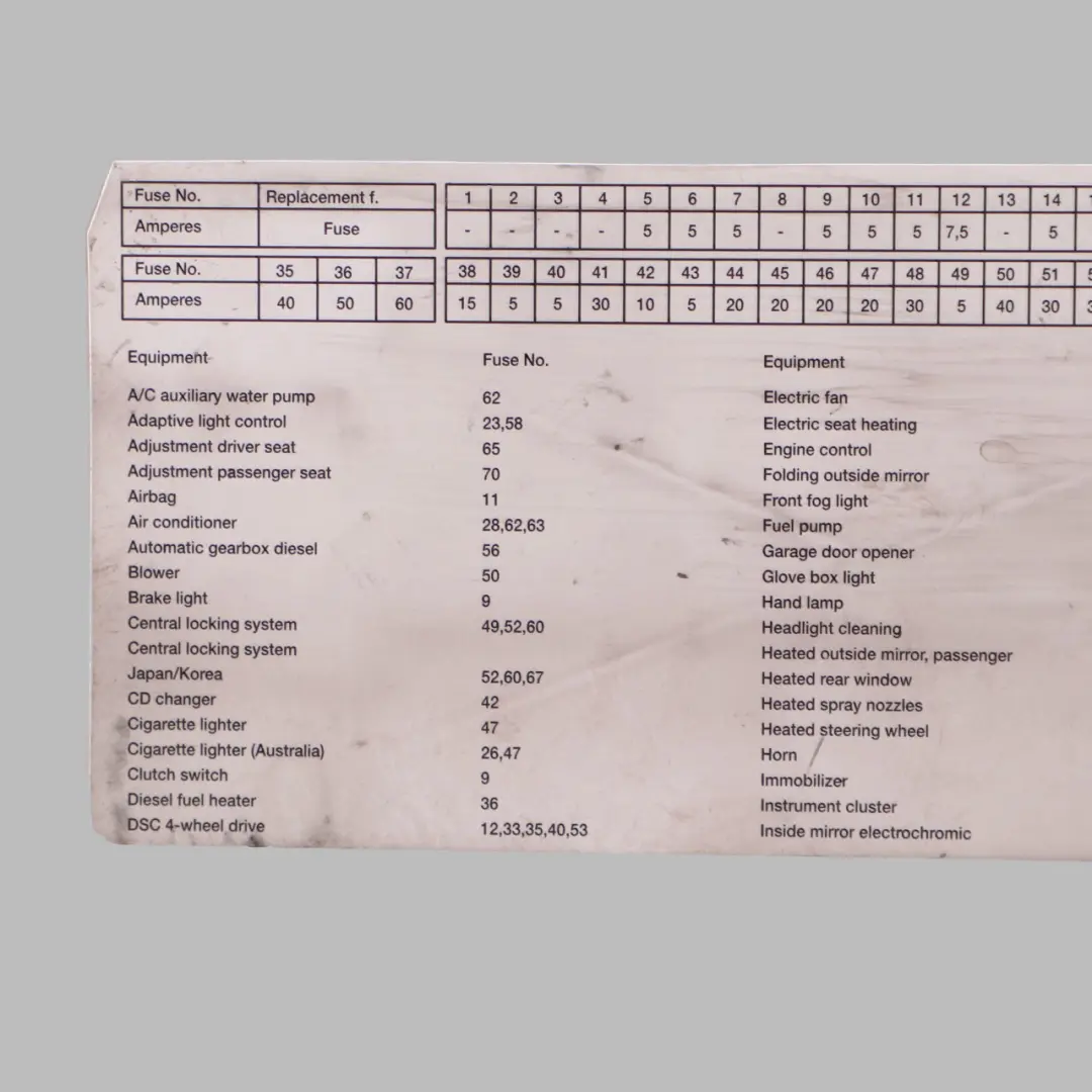BMW X3 E83 Fuse Grouping Front Stick-on Label Diagram 9267980 - SKU 3414469 - Part number 3414469