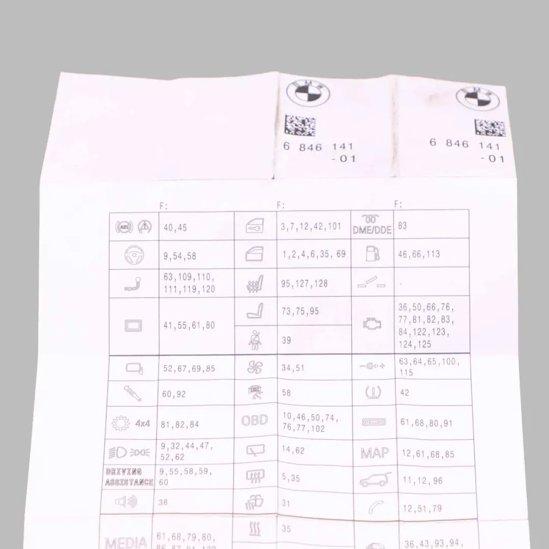 Mini F55 F56 F57 F60 Fuse Box Grouping Fuse Placement Map Card Diagram - SKU 6846141 - Part number 6846141