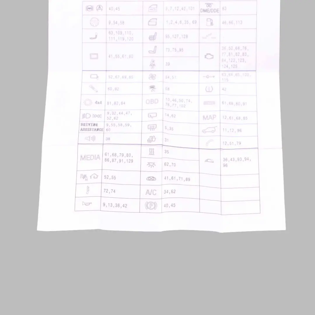 Fuse Box Grouping Fuse Placement Map Card Diagram to Mini F55 F56 F57 F60 with Part number 6846141 Mini F55 F56 F57 F60 Fuse Box Grouping Fuse Placement Map Card Diagram - SKU 6846141 - Part number 6846141