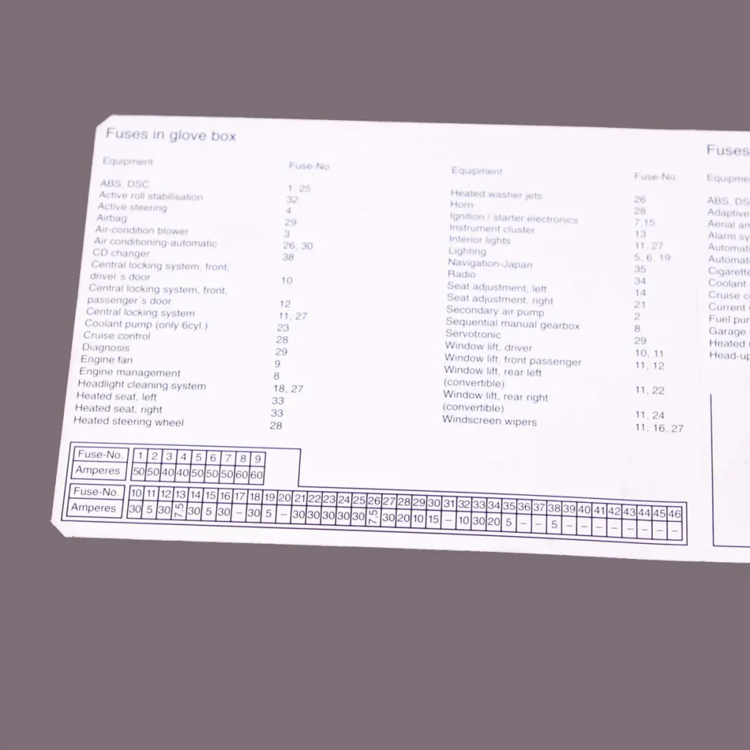 Map Card Fuse Box Grouping Diagram to BMW 6 Series E63 E64 with Part number 6934435 BMW 6 Series E63 E64 Map Card Fuse Box Grouping Diagram - SKU 6934435 - Part number 6934435