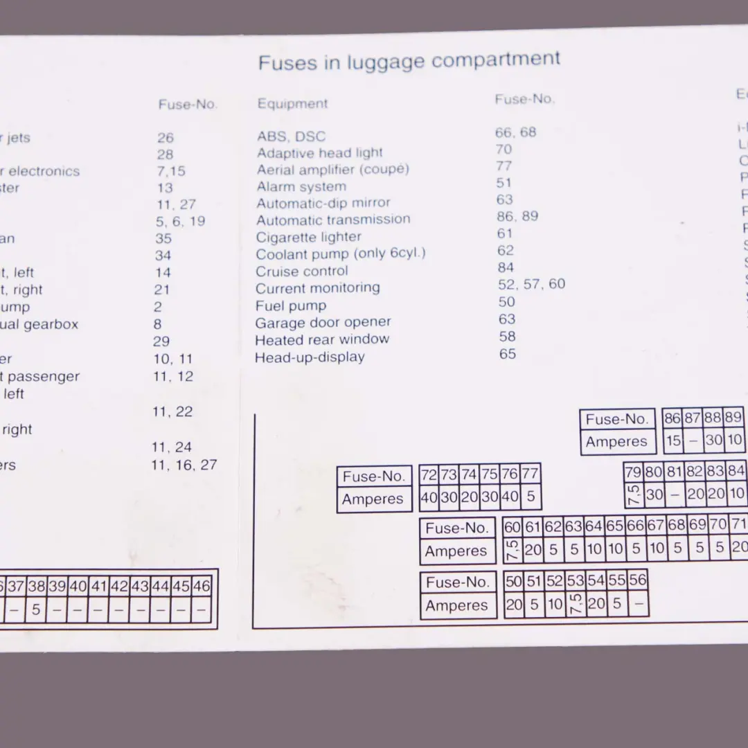 Map Card Fuse Box Grouping Diagram to BMW 6 Series E63 E64 with Part number 6934435 BMW 6 Series E63 E64 Map Card Fuse Box Grouping Diagram - SKU 6934435 - Part number 6934435