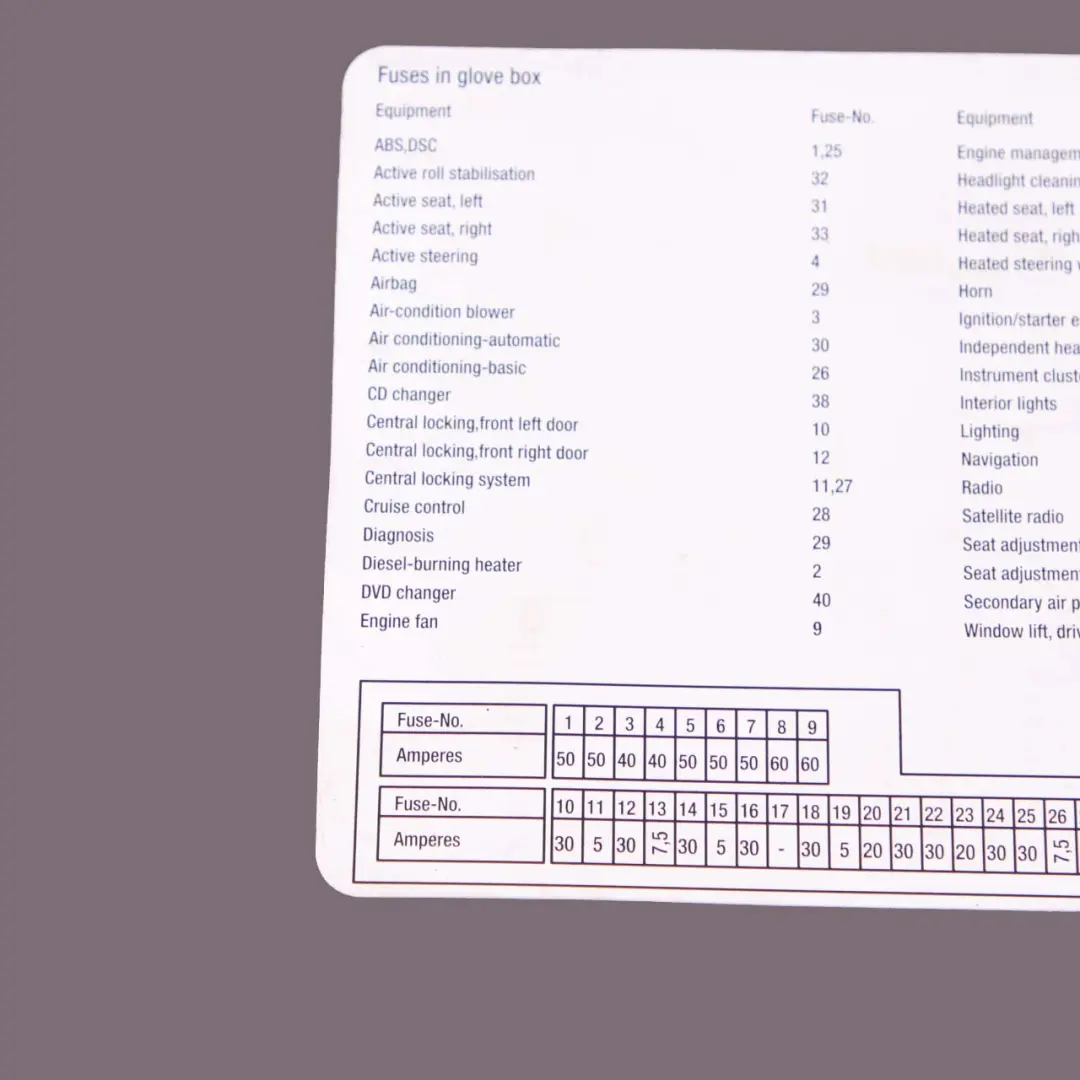 Map Card Fuse Box Grouping Diagram to BMW 5 Series E60 with Part number 6939702 BMW 5 Series E60 Map Card Fuse Box Grouping Diagram - SKU 6939702 - Part number 6939702