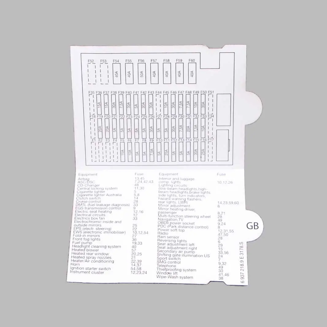 Map Fuse Box Grouping Diagram to BMW Z4 E85 with Part number 6955431 BMW Z4 E85 Map Fuse Box Grouping Diagram - SKU 6955431 - Part number 6955431