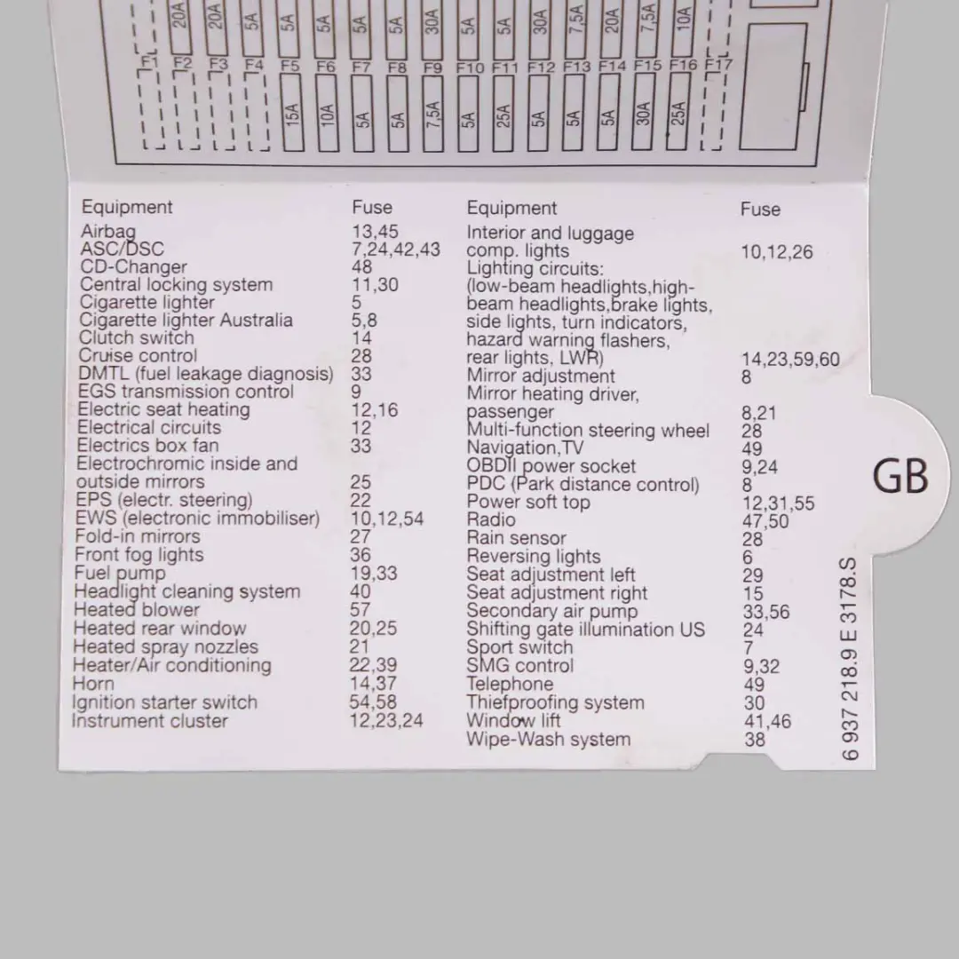 Map Fuse Box Grouping Diagram to BMW Z4 E85 with Part number 6955431 BMW Z4 E85 Map Fuse Box Grouping Diagram - SKU 6955431 - Part number 6955431
