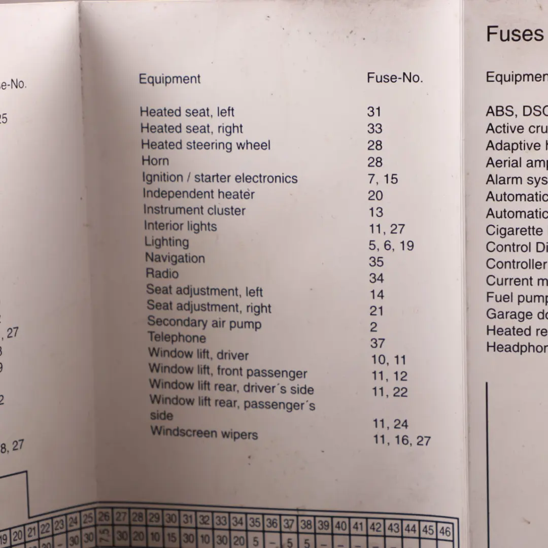 Fuse Location Diagram Map Fuse Grouping to BMW E61 with Part number 6956535 BMW E61 Fuse Location Diagram Map Fuse Grouping - SKU 6956535 - Part number 6956535